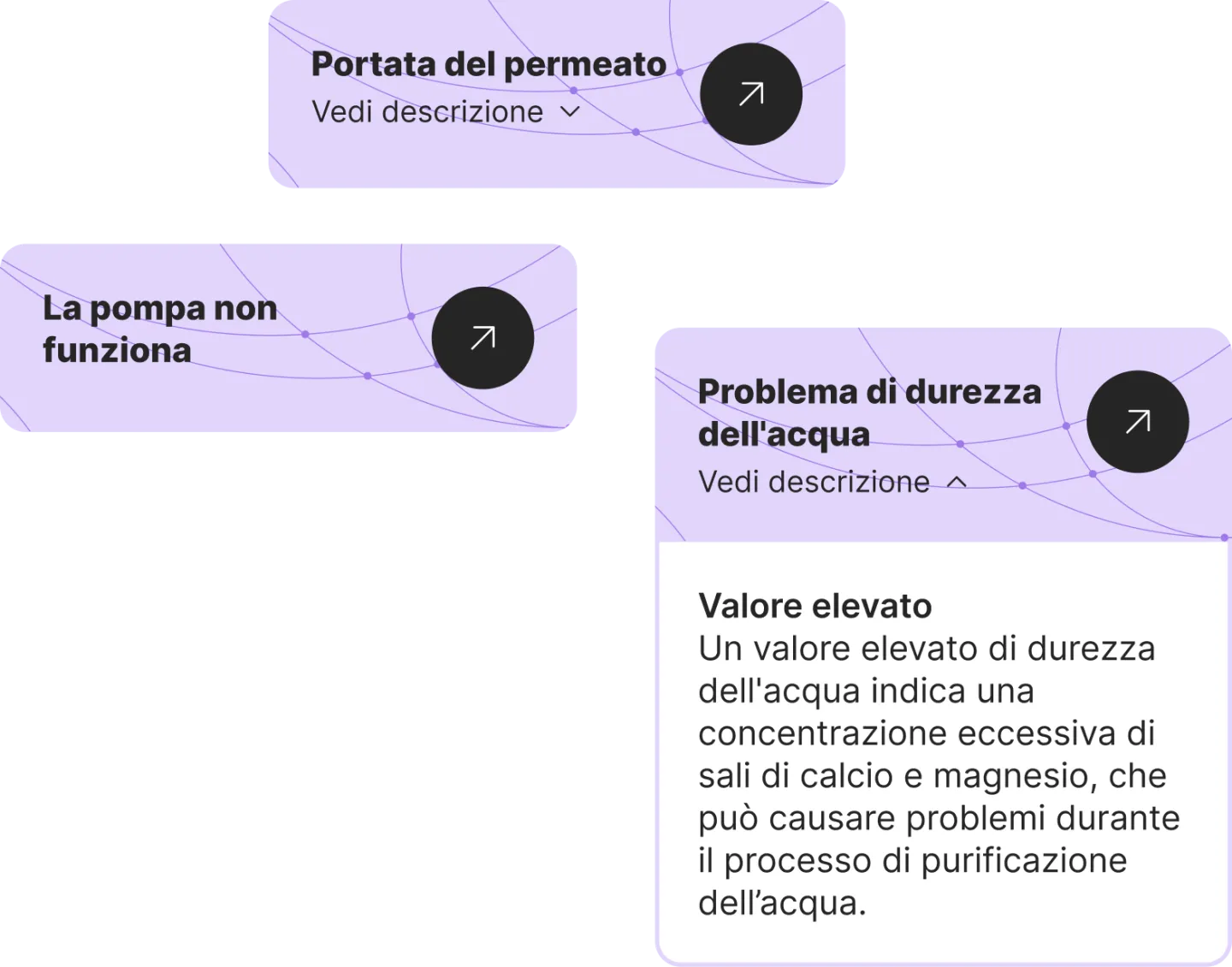 Elenco dei problemi, corredati da documentazione precisa, e risolvibili con l’assistenza della chat
