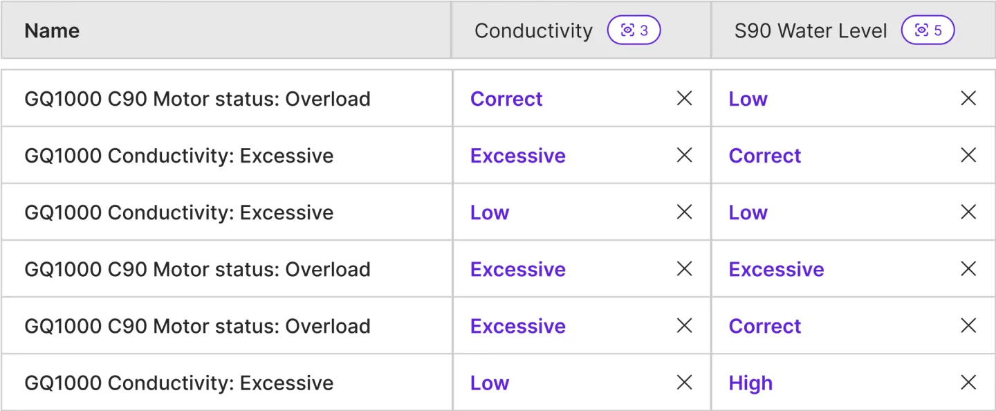 Structured list of solved technical problems, with details of times, observed data, and useful tools for sharing and archiving.