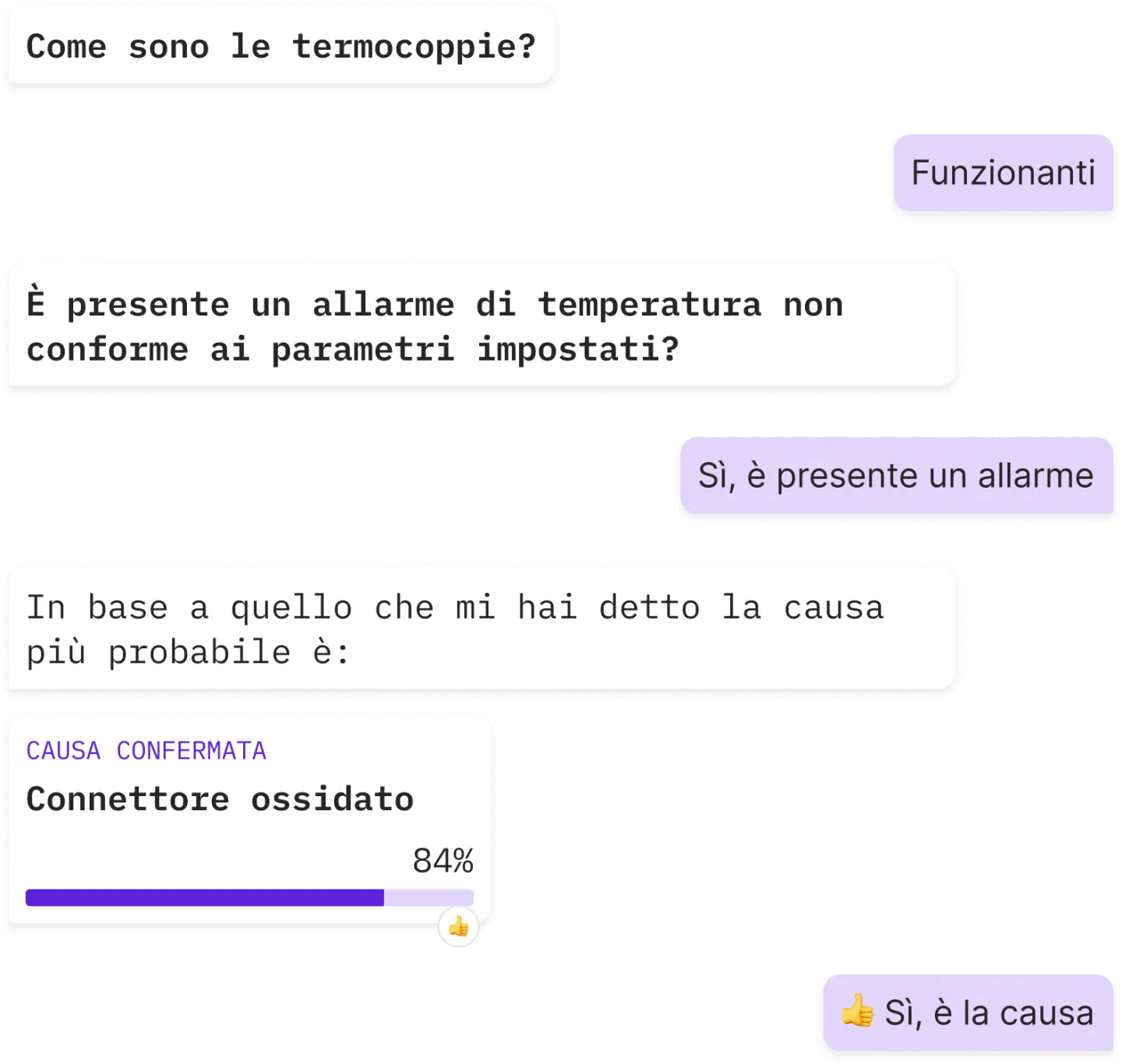 Simula la risoluzione di un problema in contesti diversi per imparare come affrontare ogni possibile situazione