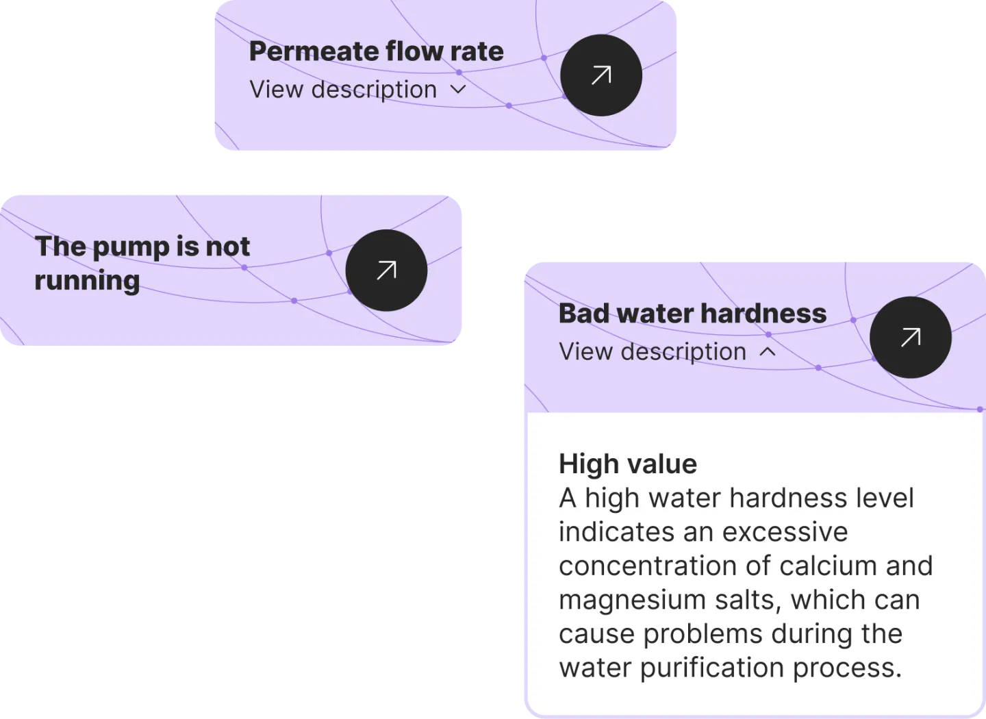 List of problems, accompanied by precise documentation, and solvable with chat assistance
